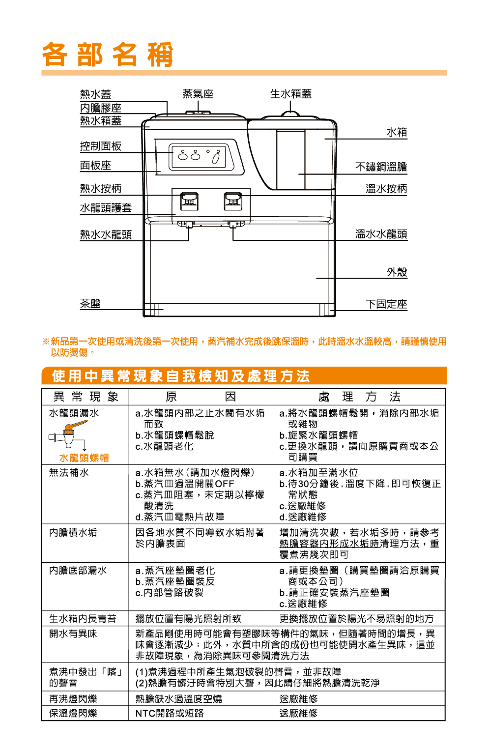 proimages/TE-1101S產品說明/TE-1101S說明書-02.png