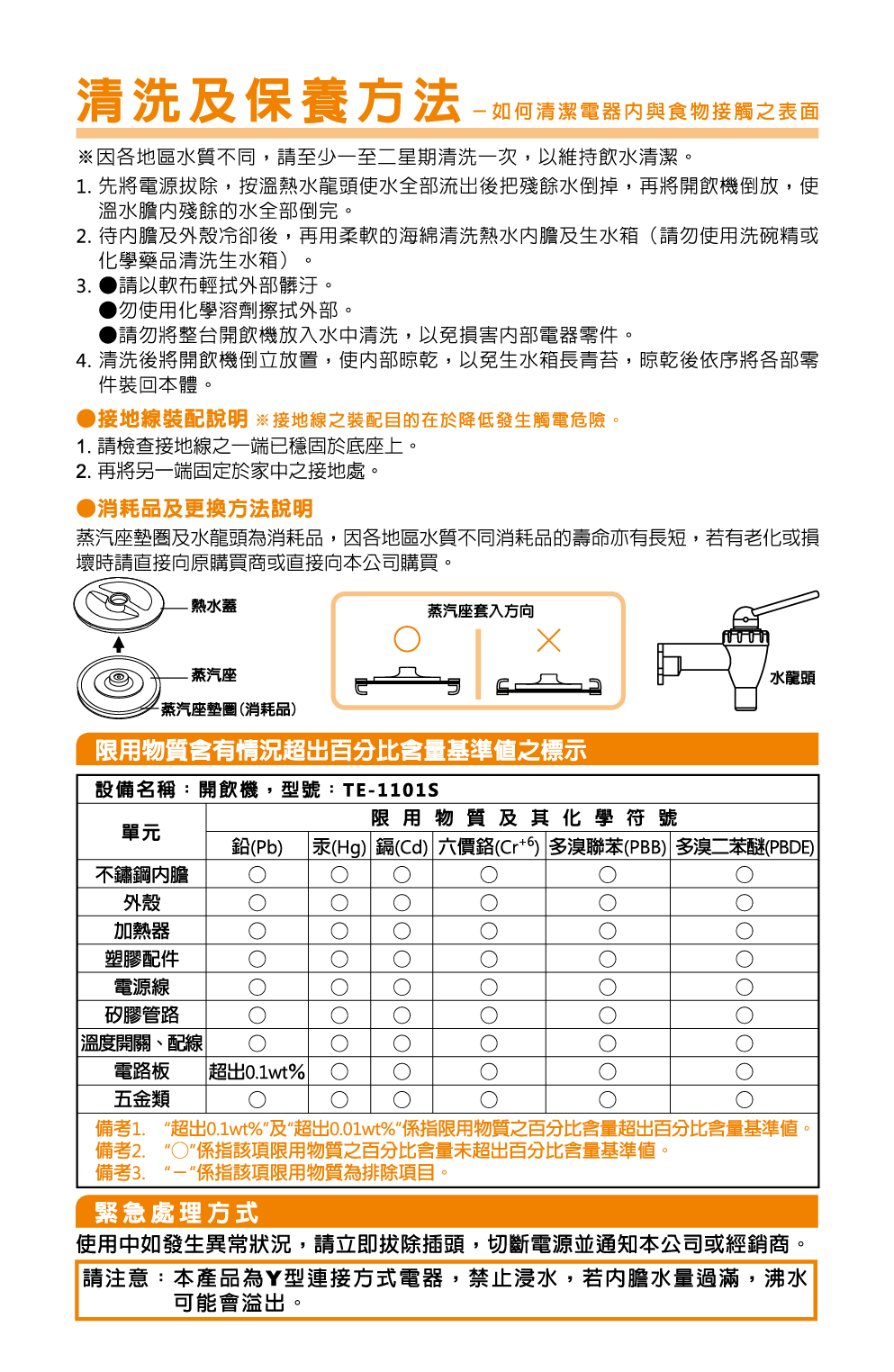 proimages/TE-1101S產品說明/TE-1101S說明書-05.png