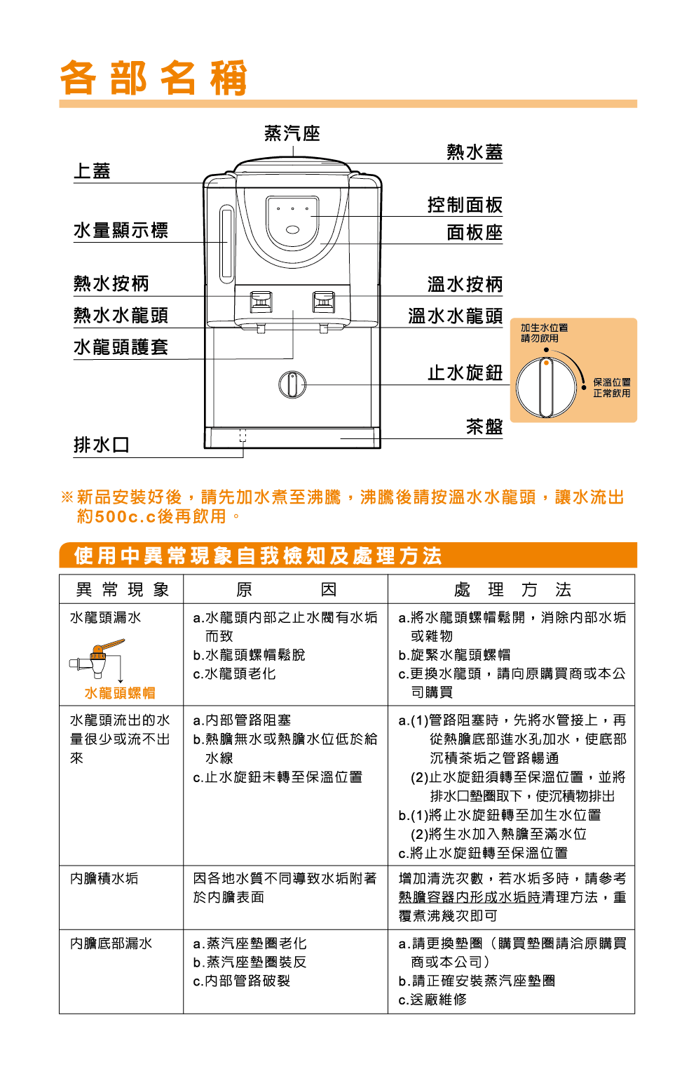 proimages/TE-1161產品說明/TE-1161說明書-02.png