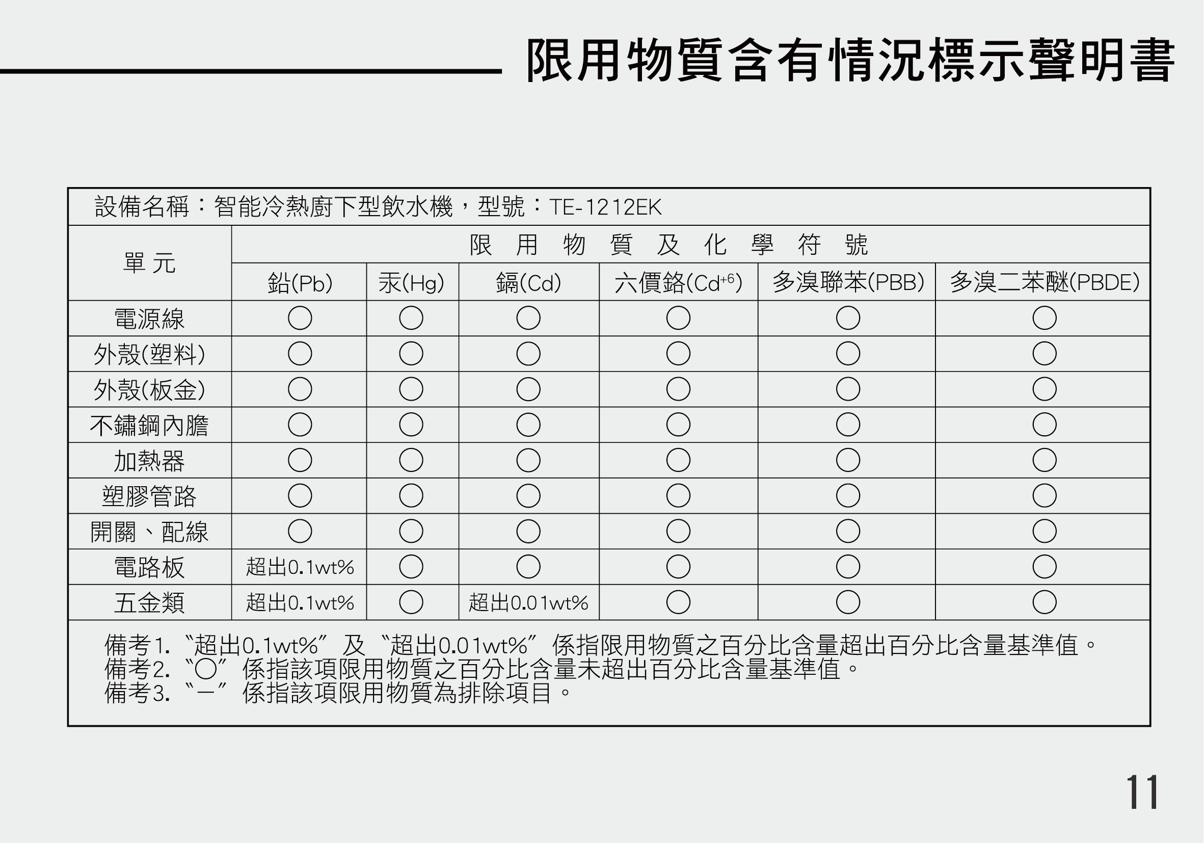 proimages/TE-1212EK產品說明/TE-1212EK說明書20241127-13.png