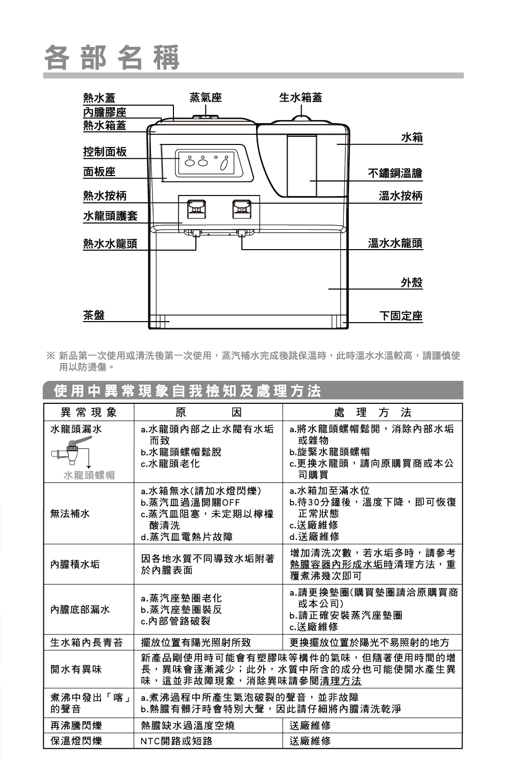 proimages/TE-1261S產品說明/TE-1261S說明書-2-20260108.jpg