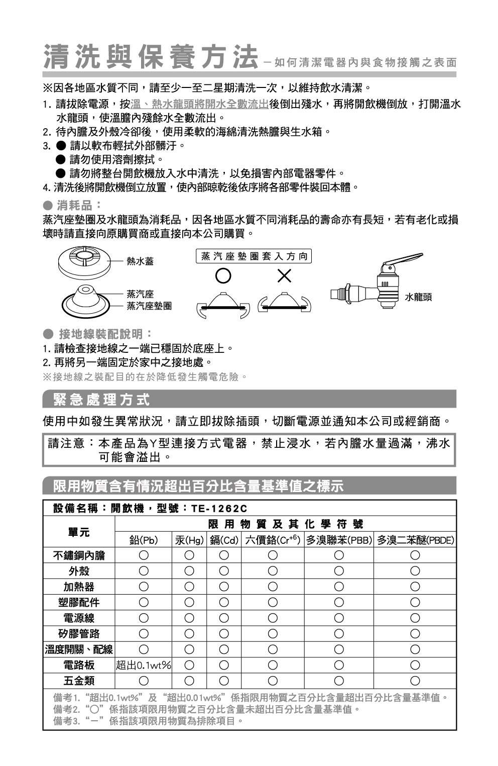 proimages/TE-1262C產品說明/TE-1262C說明書-5-20260108.jpg