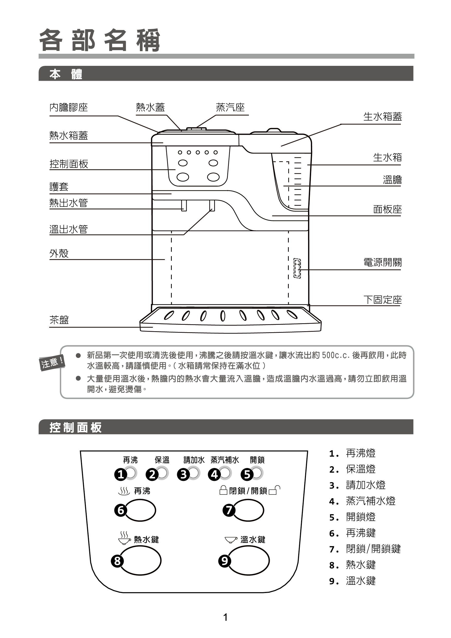 proimages/TE-161AS產品說明/TE-161AS說明書-02.png