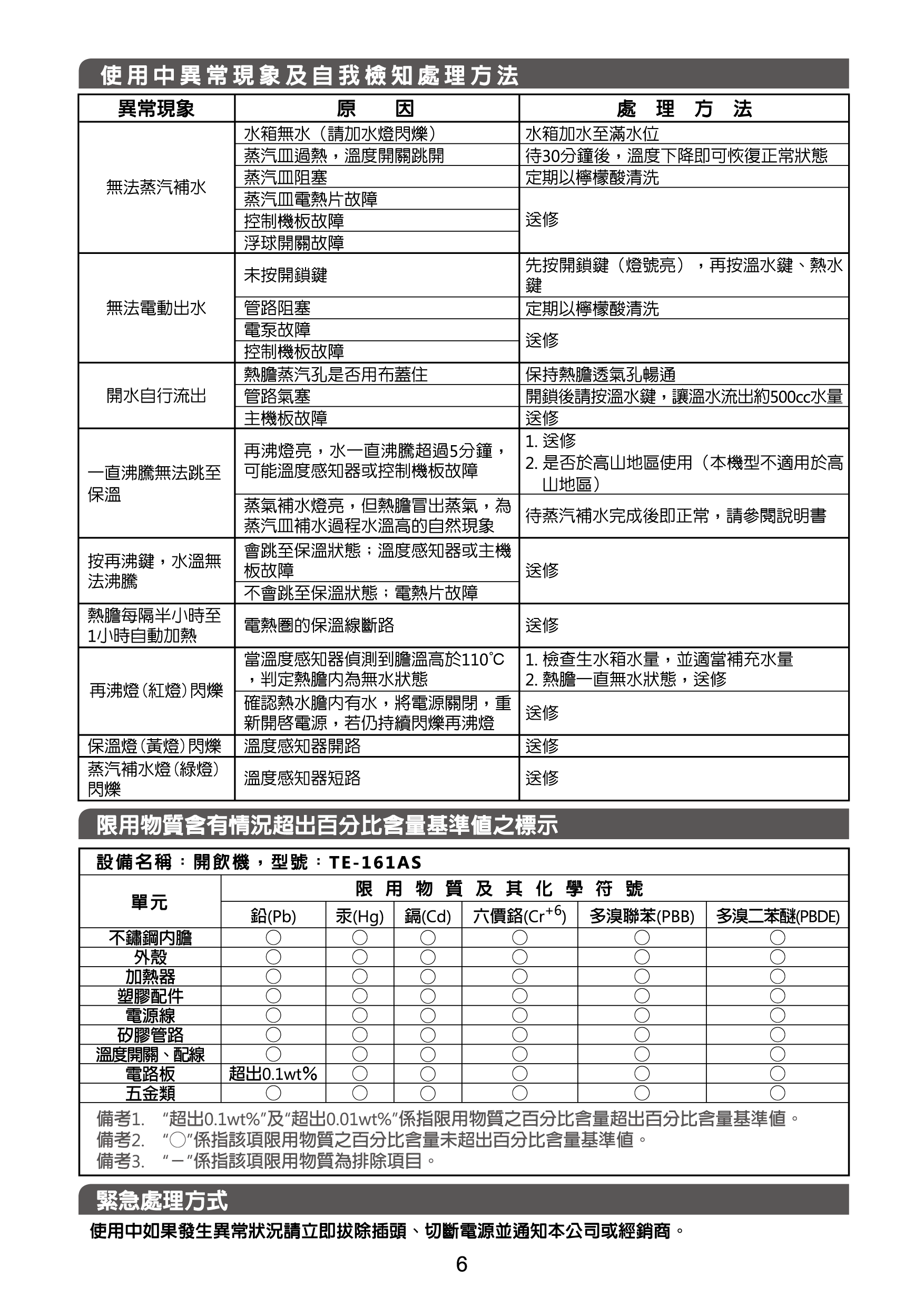 proimages/TE-161AS產品說明/TE-161AS說明書-07.png