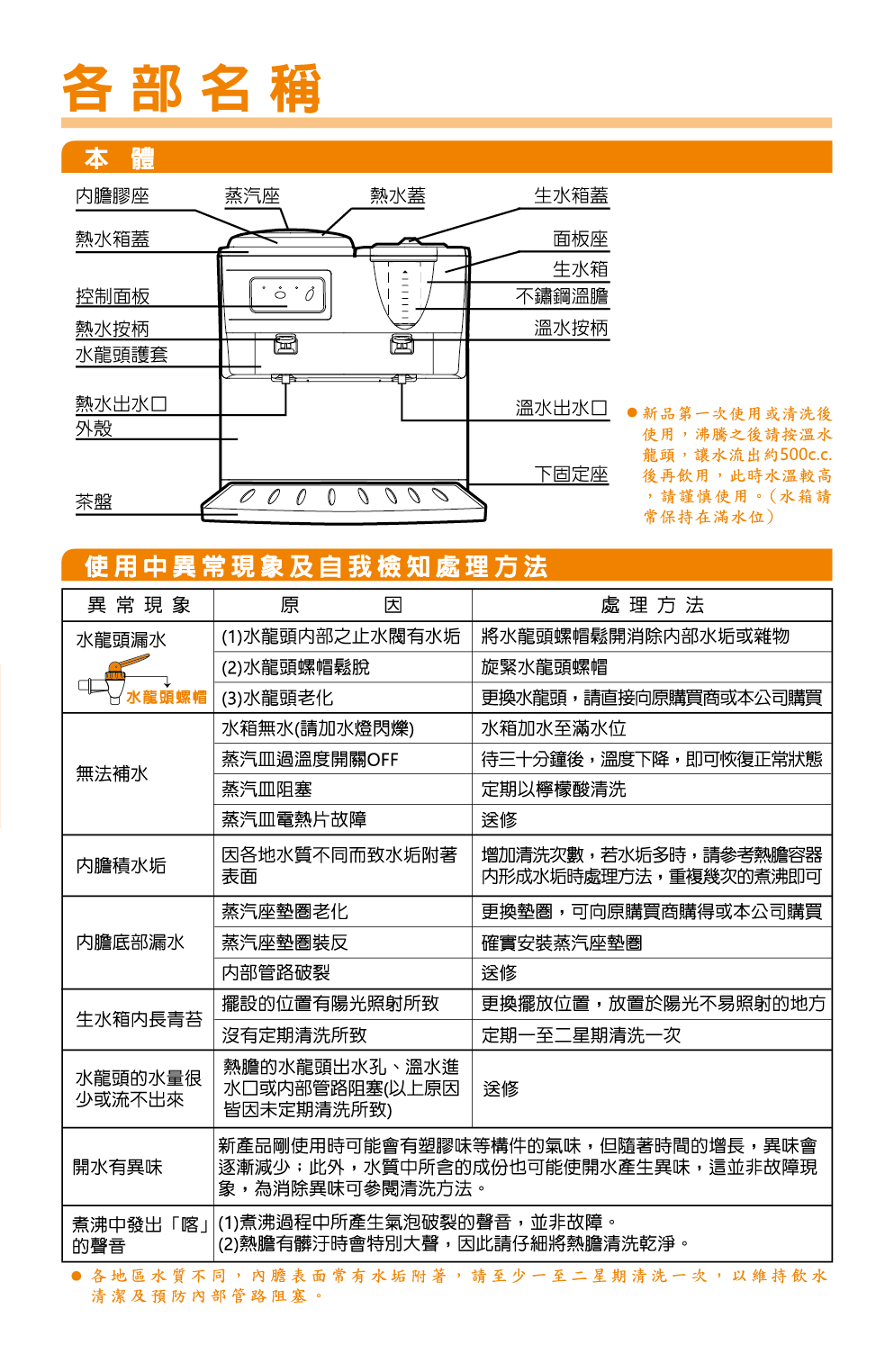 proimages/TE-185S產品說明/TE-185S說明書-02.png