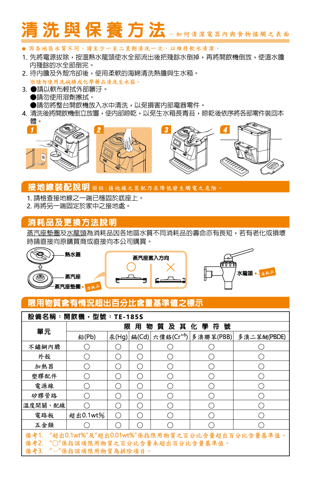 proimages/TE-185S產品說明/TE-185S說明書-05.png