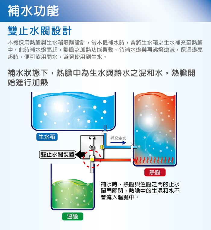 proimages/TE-186C產品說明/3.jpg