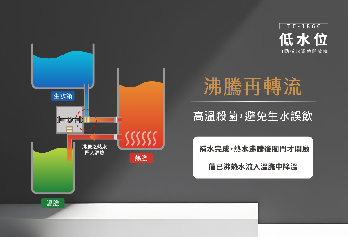 proimages/TE-186C產品說明/TE-186C商說圖-6-20260328.jpg