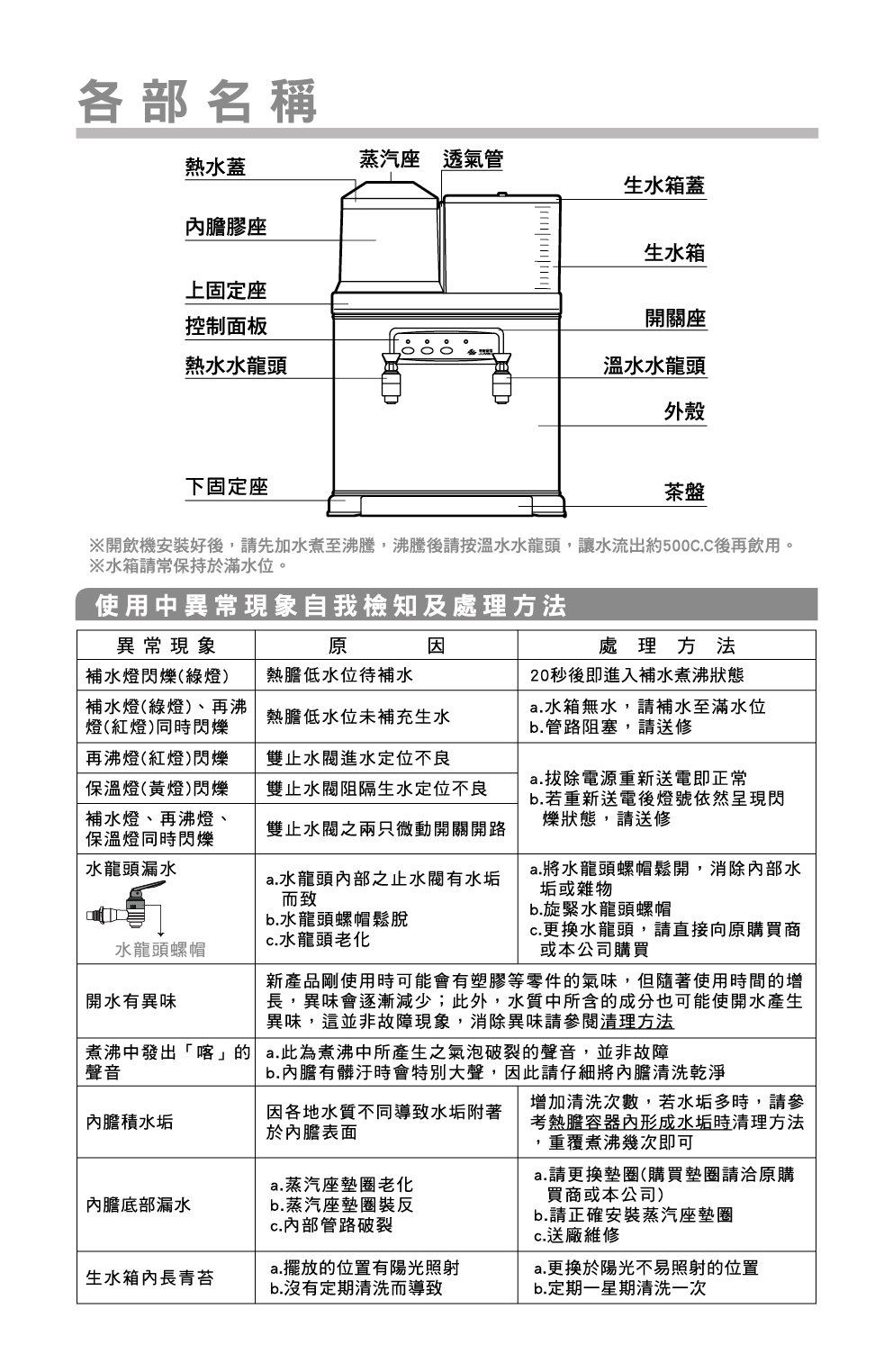 proimages/TE-286C產品說明/TE-286C說明書-2-20260121.jpg