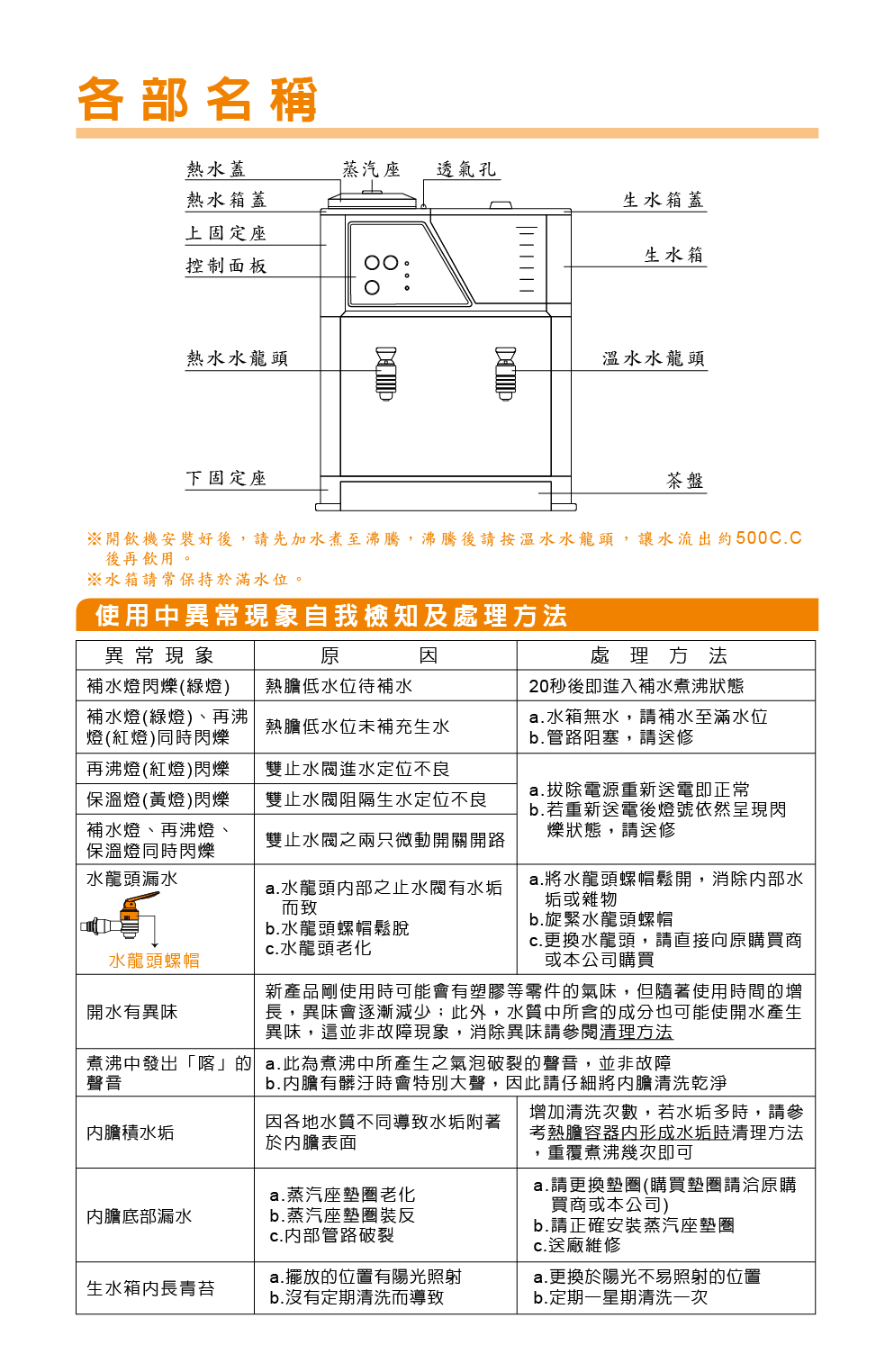 proimages/TE-333C產品說明/TE-333C說明書-02.png