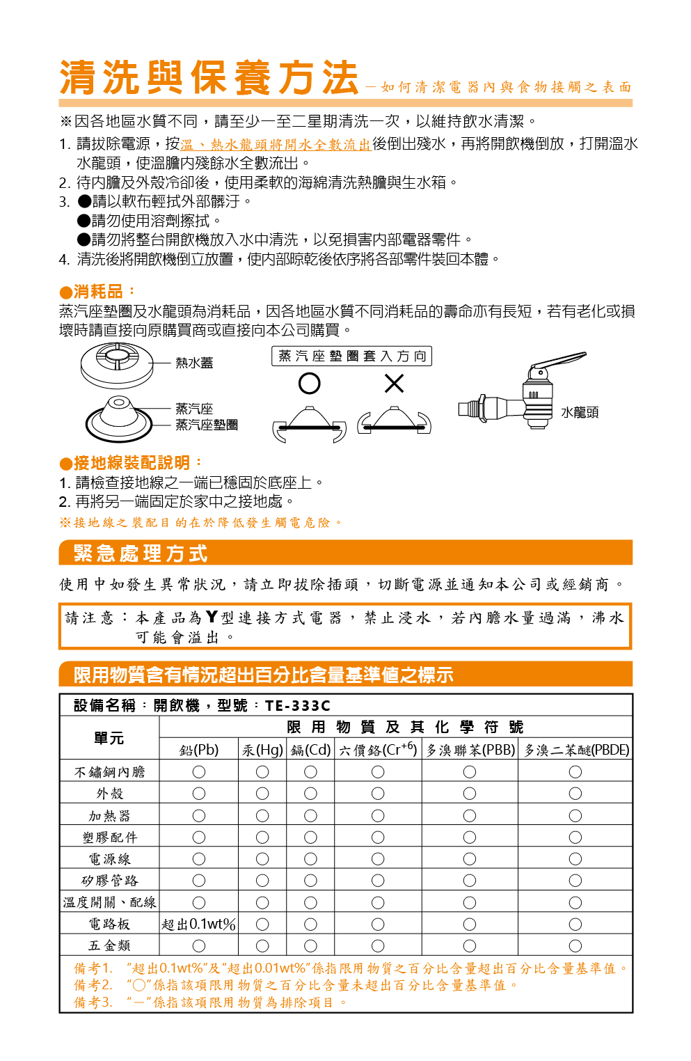 proimages/TE-333C產品說明/TE-333C說明書-05.png