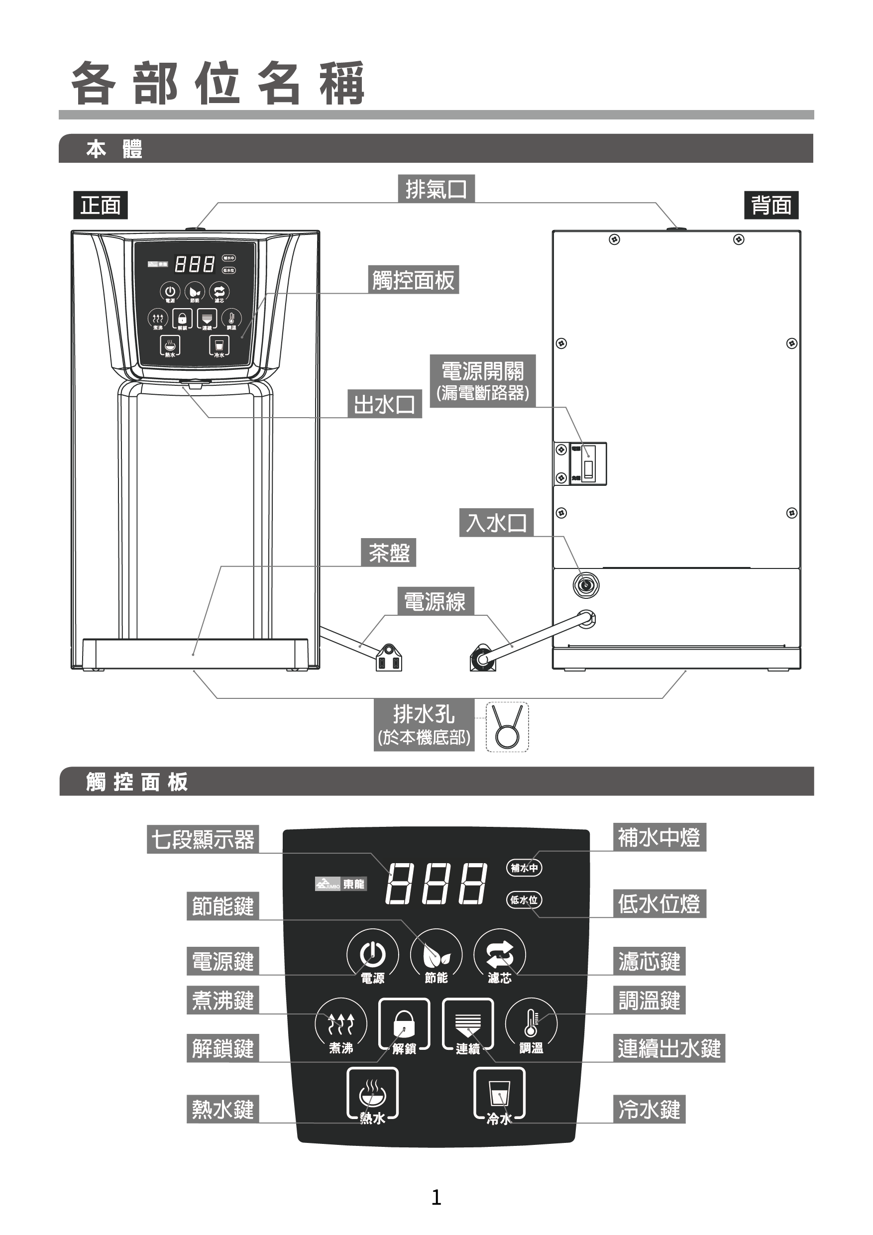 proimages/TE-520產品說明/TE-520說明書-02.png