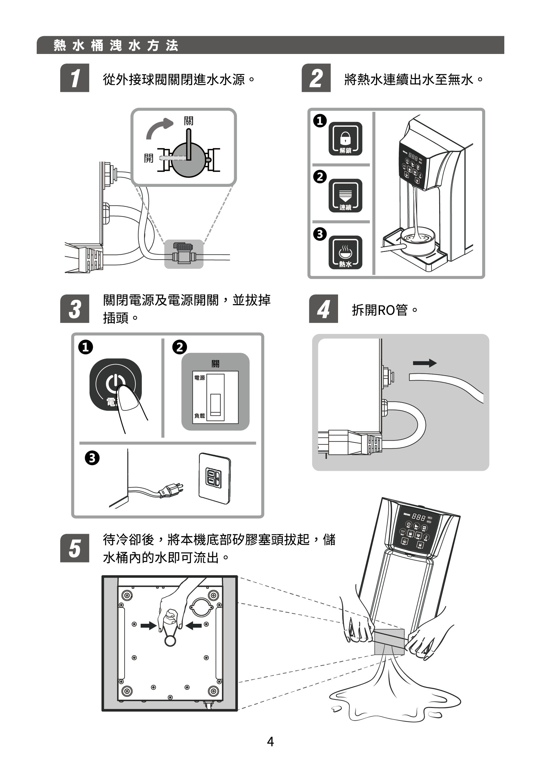 proimages/TE-520產品說明/TE-520說明書-05.png