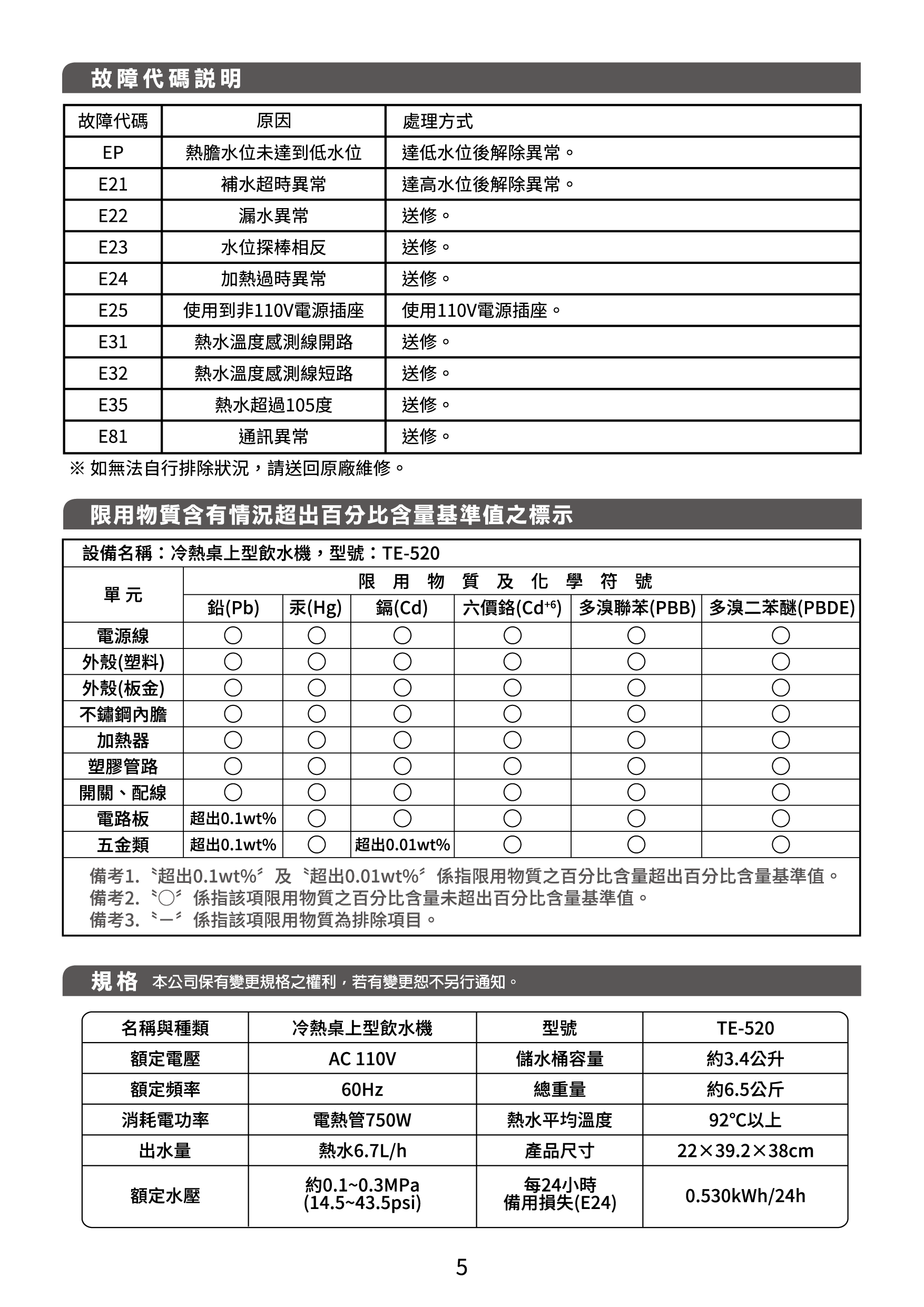 proimages/TE-520產品說明/TE-520說明書-06.png