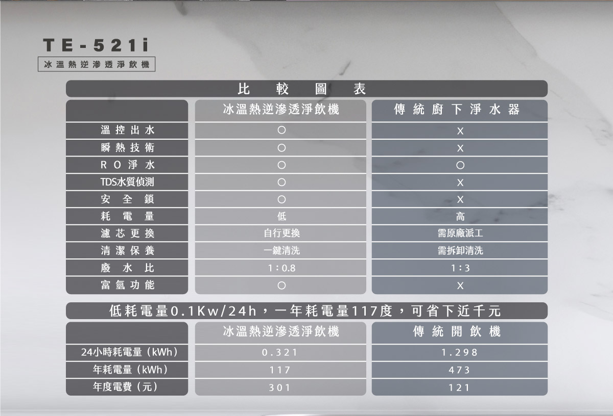proimages/TE-521i產品說明/TE-521i商說圖-12-20250312.jpg