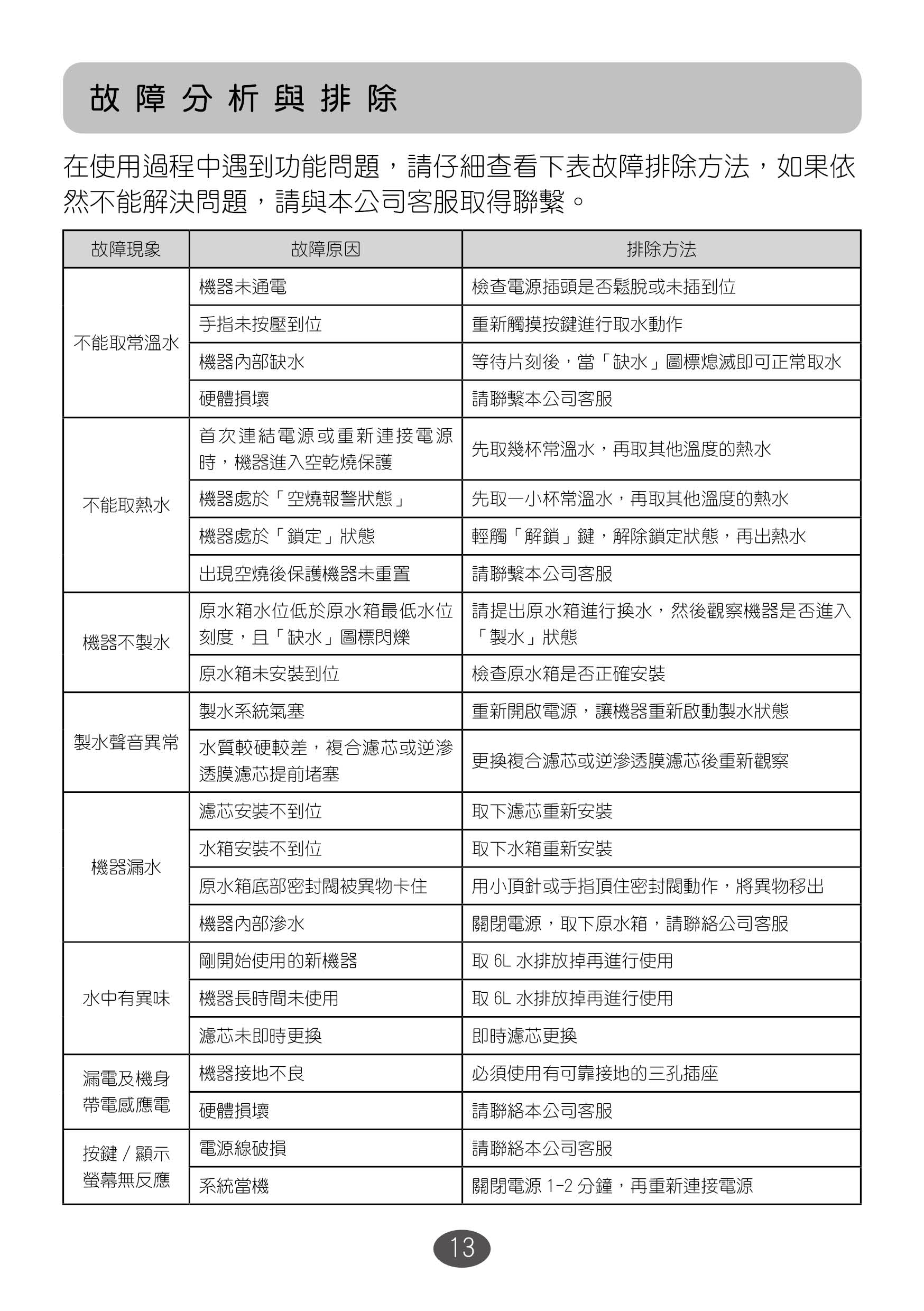 proimages/TE-521i產品說明/TE-521i說明書15.jpg