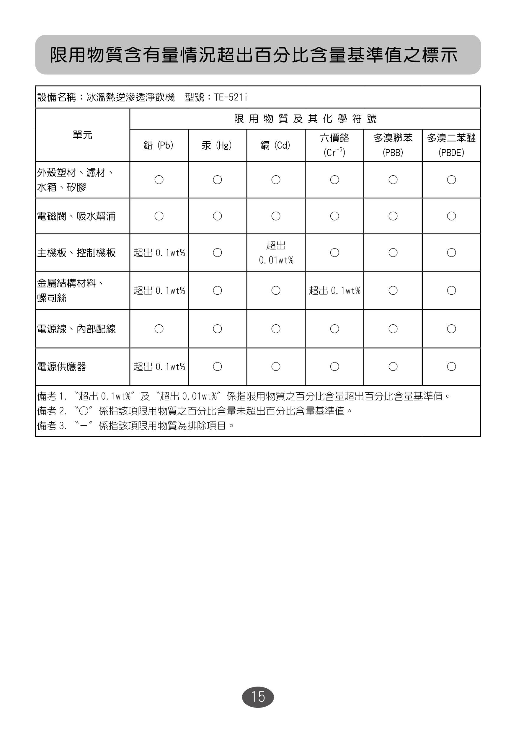 proimages/TE-521i產品說明/TE-521i說明書17.jpg