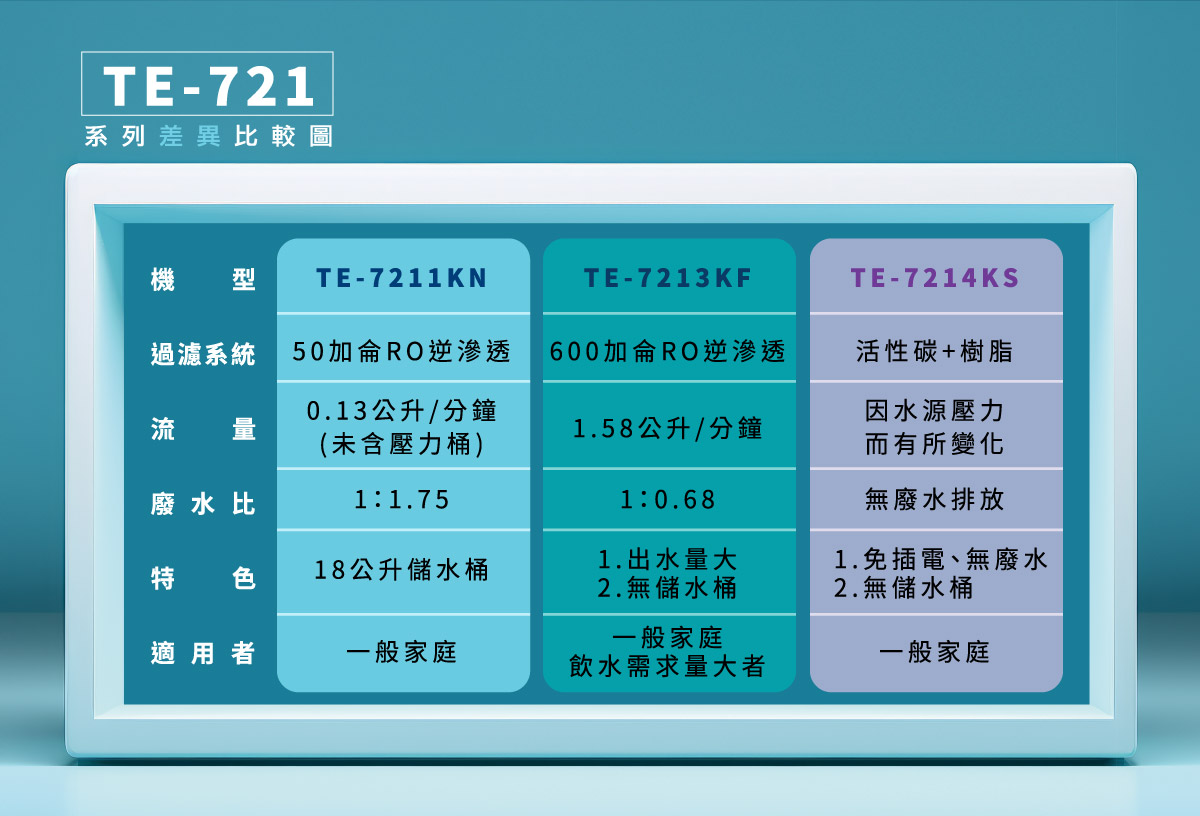 proimages/TE-7211KN產品說明/TE-721系列比較圖-4-20250321.jpg