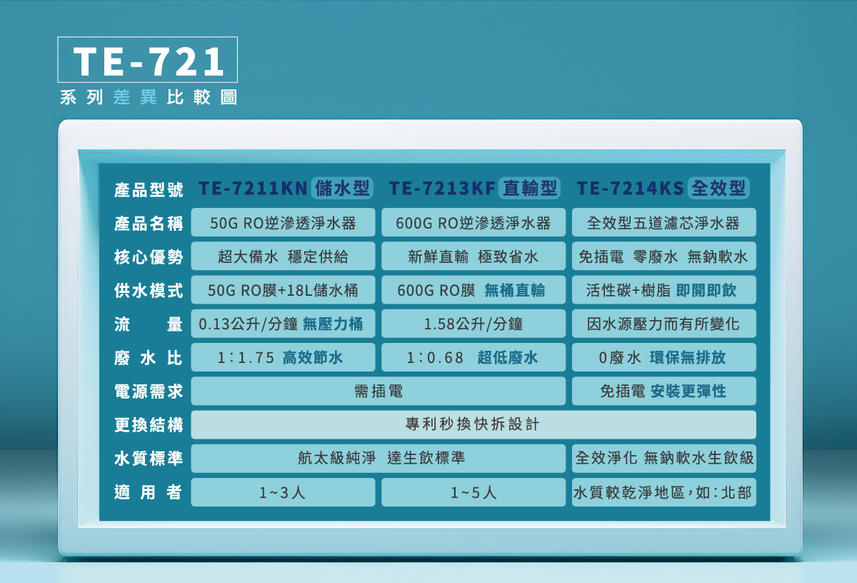 proimages/TE-7211KN產品說明/TE-721系列比較圖-4-20260421.jpg