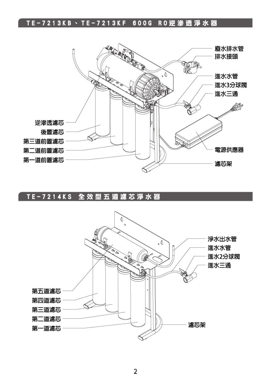 proimages/TE-7211KN產品說明/TE-721系列說明書20240718-04.jpg