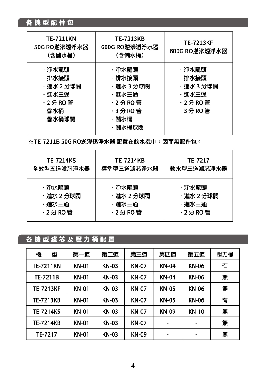 proimages/TE-7211KN產品說明/TE-721系列說明書20240718-06.jpg