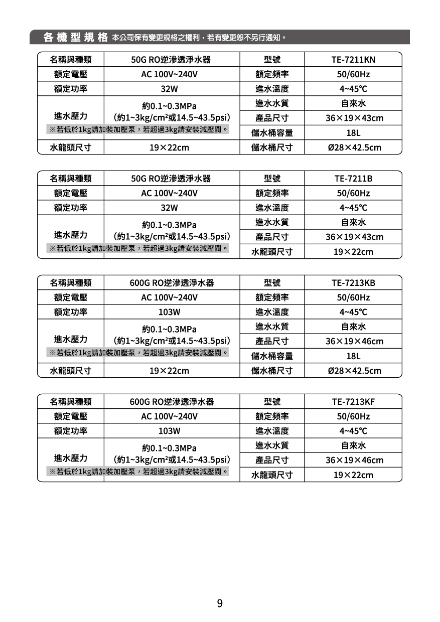 proimages/TE-7211KN產品說明/TE-721系列說明書20240718-11.jpg