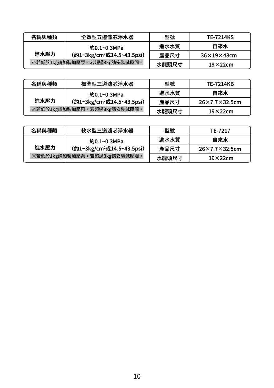proimages/TE-7211KN產品說明/TE-721系列說明書20240718-12.jpg