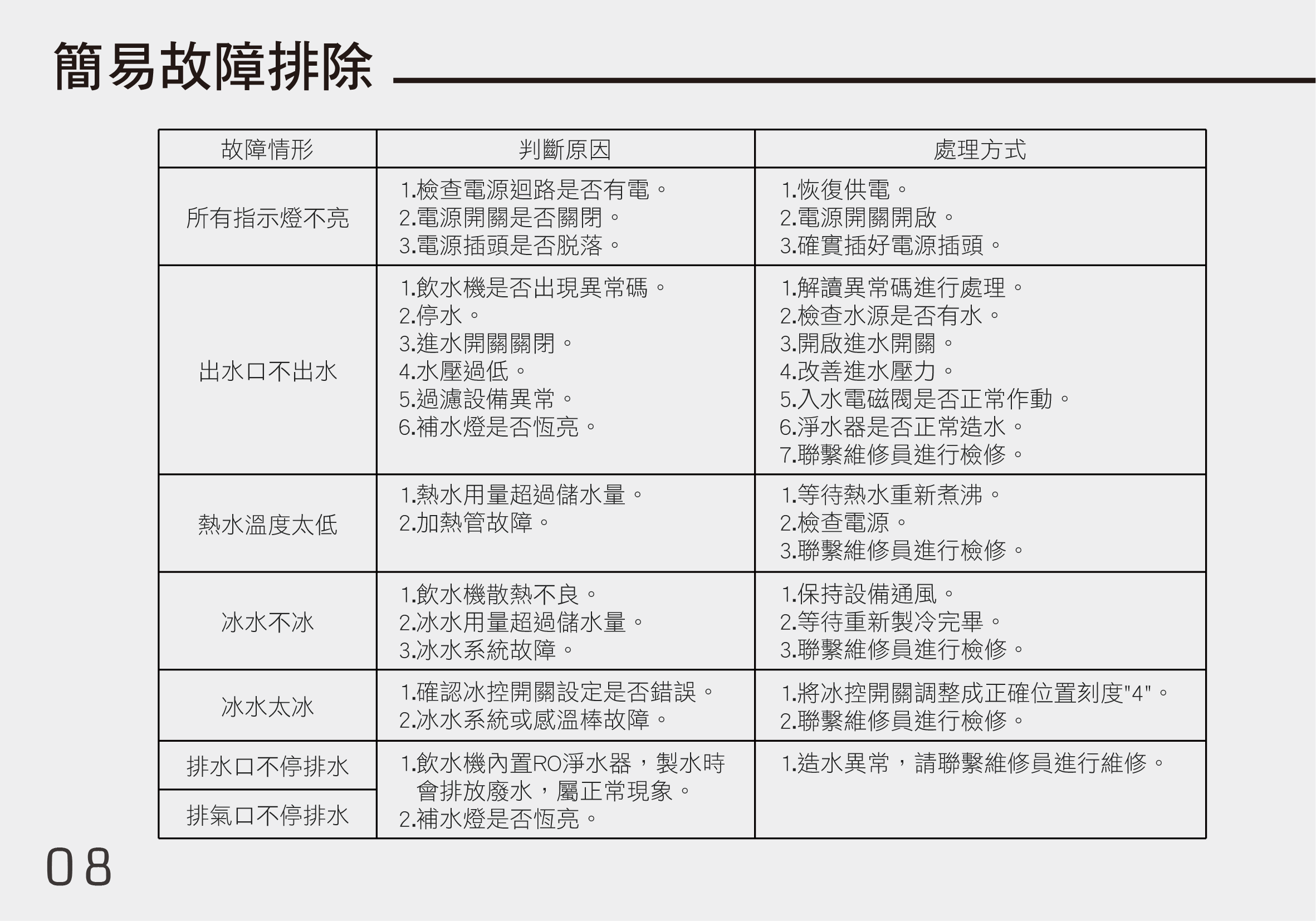 proimages/TE-9201iv產品說明/TE-920說明書-10.png