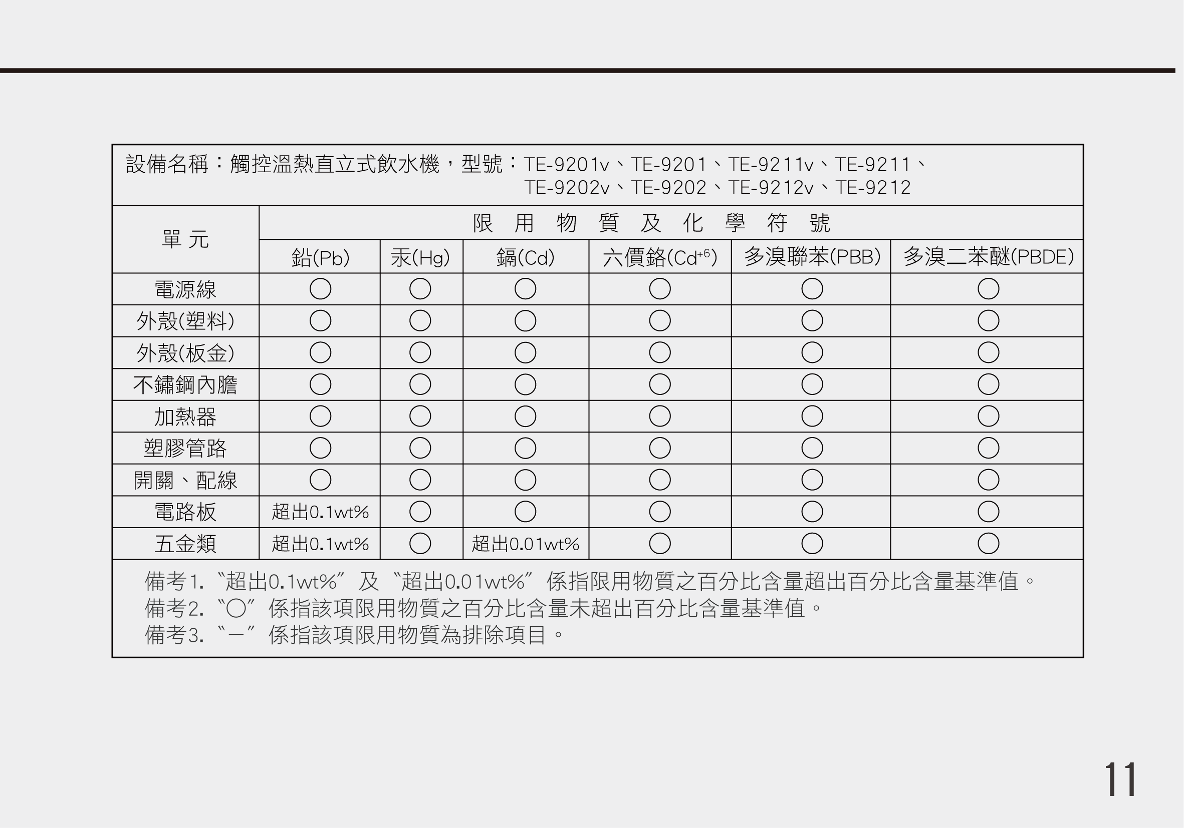 proimages/TE-9201iv產品說明/TE-920說明書-13.png