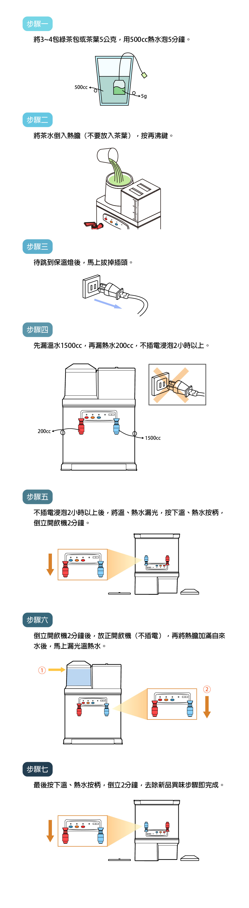 proimages/TE系列開飲機清洗說明/新品異味去除方式-.jpg